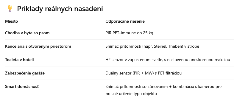 Kde aké senzory pohybu a prítomnosti
