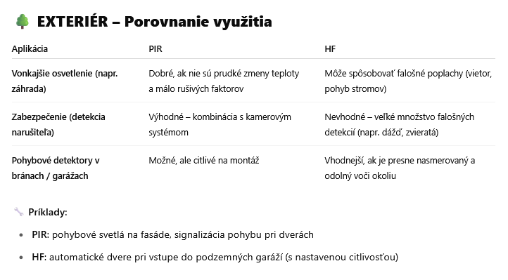 Vonkajšie senzory - exteriér