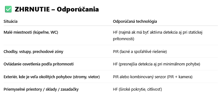 Vhodné typy senzorov - kam ?